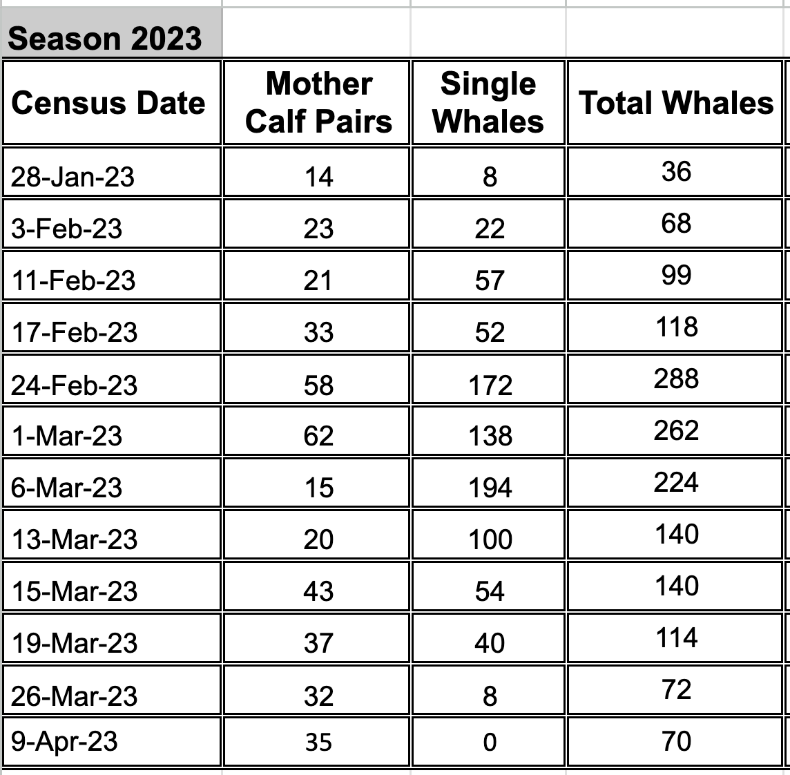 2023 San Ignacio Lagoon Whale Census - Baja Ecotours